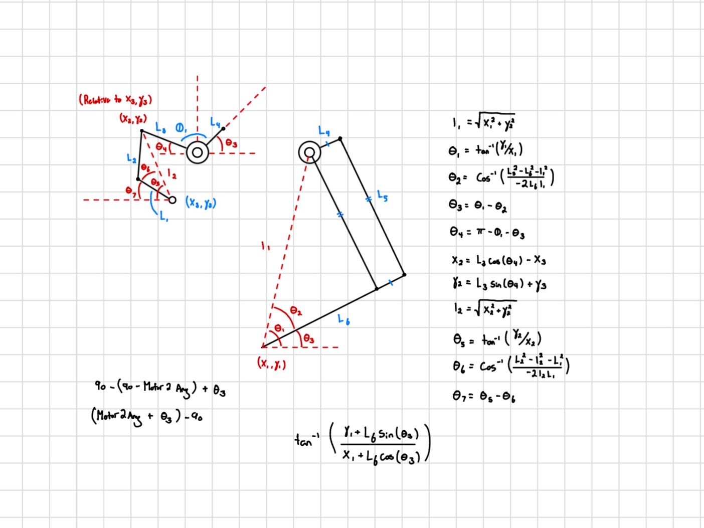 Inverse kinematics diagram for the quadruped leg
