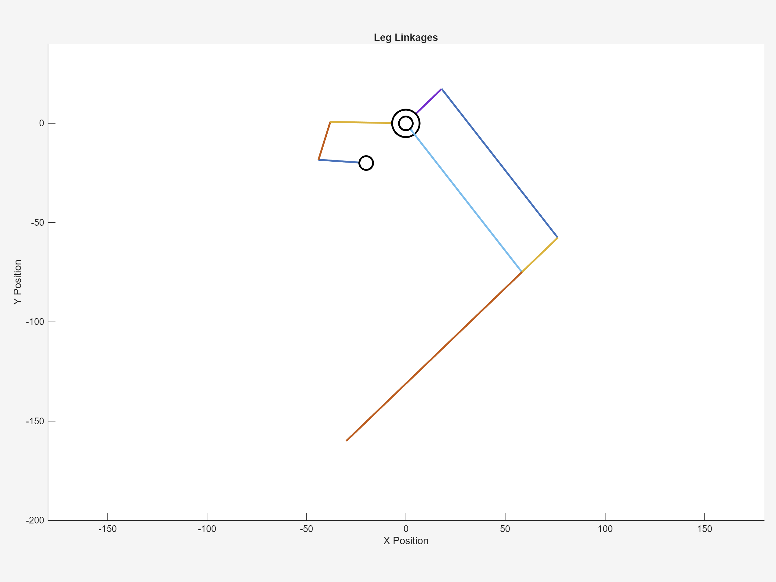MATLAB quadruped leg simulation preview